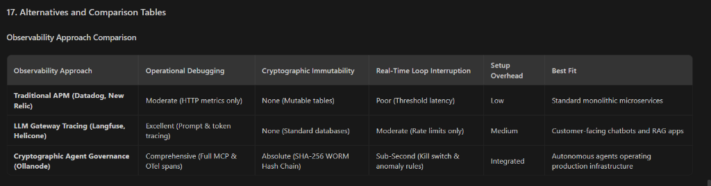 Observability Approach Comparison Table