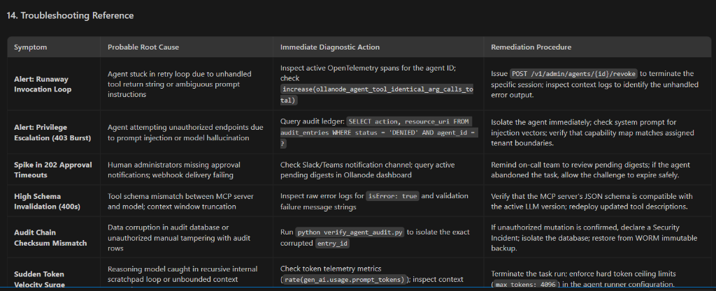 AI Agent Observability Troubleshooting Reference