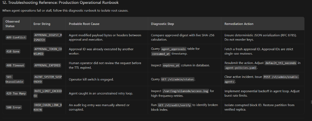 Troubleshooting Reference: Production Operational Runbook