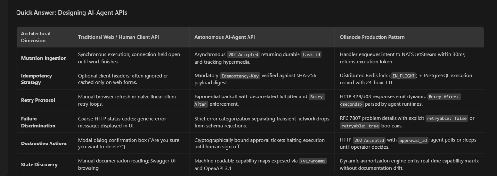 Quick Answer: Designing AI-Agent APIs