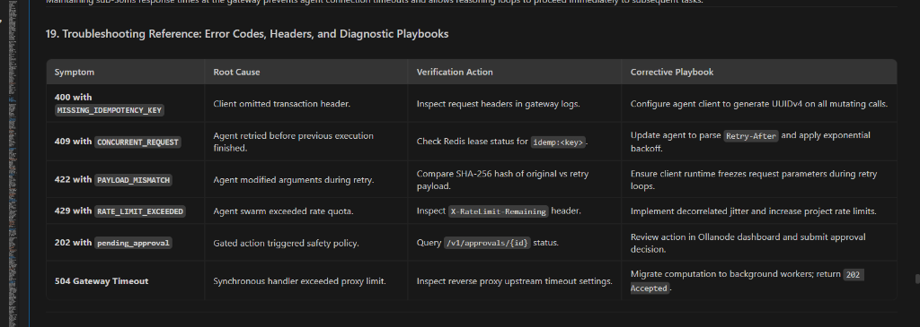 19. Troubleshooting Reference: Error Codes, Headers, and Diagnostic Playbooks